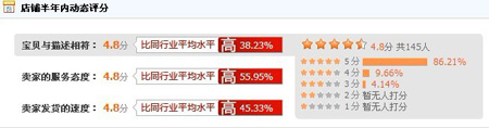 miccrew宝贝动态评分