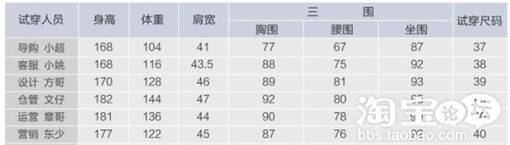 宝贝详情优化