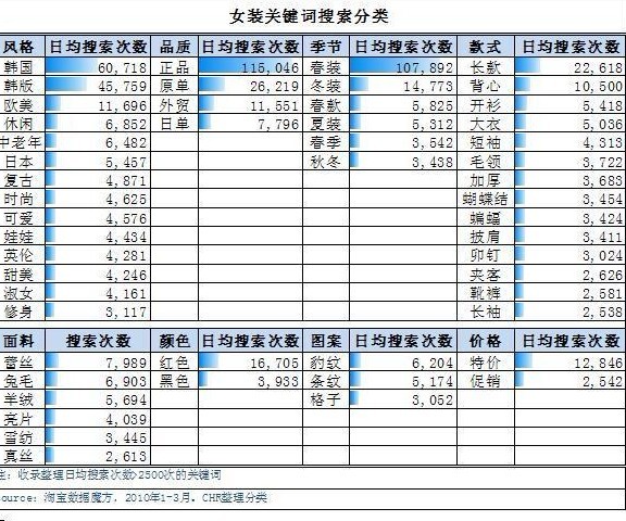 淘宝女装店关键词