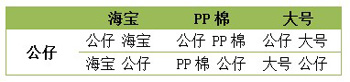 拍拍直通车选词教程8