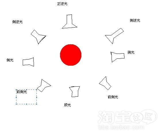 淘宝店图片拍摄技巧