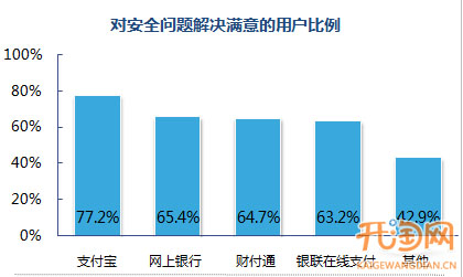 支付安全