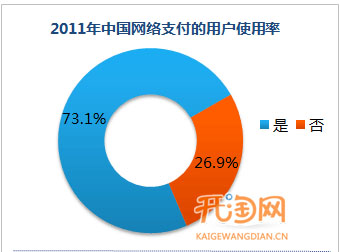 支付安全