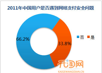 支付安全