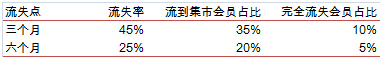 淘宝商城和集市区别