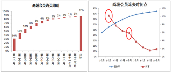 淘宝商城和集市区别