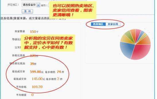 宝贝标题关键词优化及宝贝定价策略
