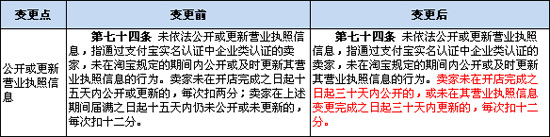 新规则详情