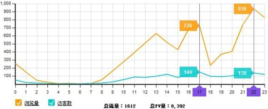 淘宝开店教程之自动上架8