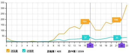 淘宝开店教程之自动上架9