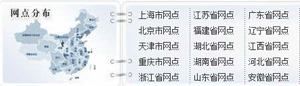 淘宝开店流程之申通范围1