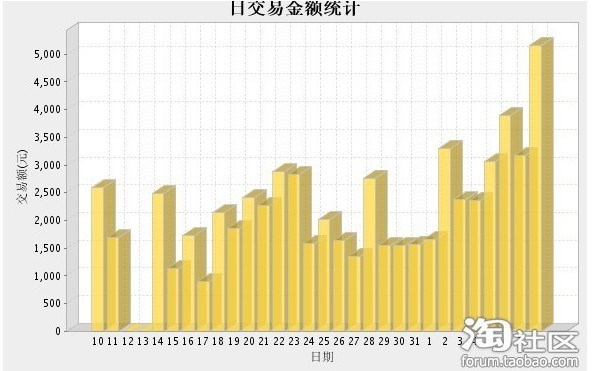 淘宝推广