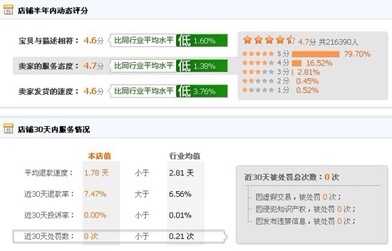 搜酷女包信誉