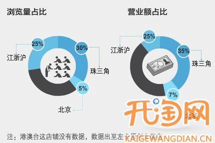 钻石展位精准出价