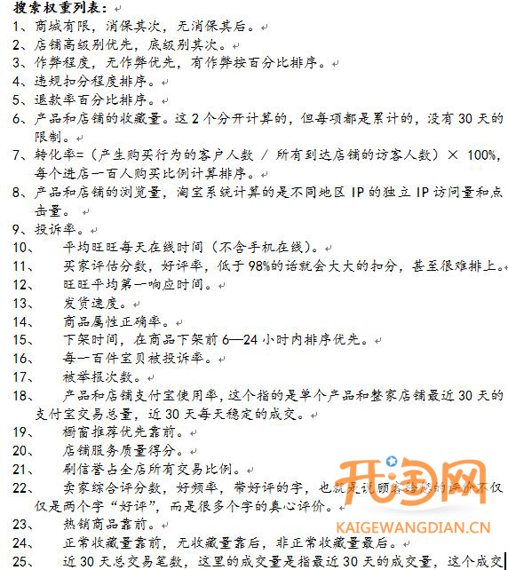 网店优化