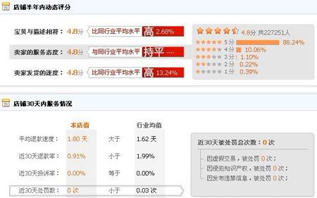 糖糖屋信誉