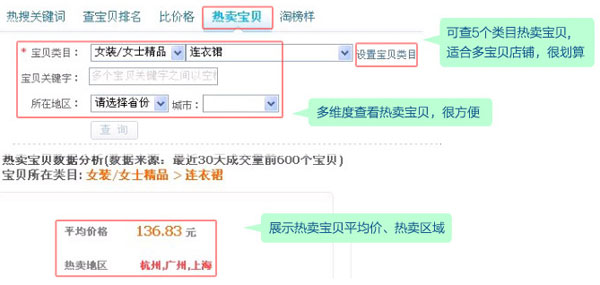淘宝网店版工具行情参谋怎么样？行情参谋主要功能