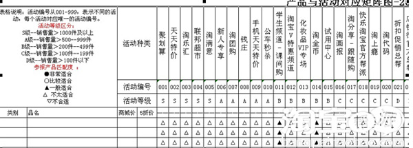 淘宝资源推广