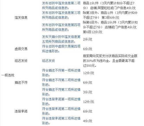 天猫交易类型是什么意思