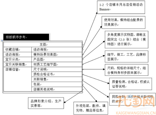 提高转化1