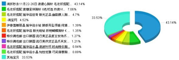 淘折1+1