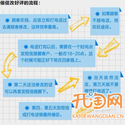 如何应对中差评