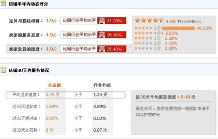 王者卡点店铺信誉
