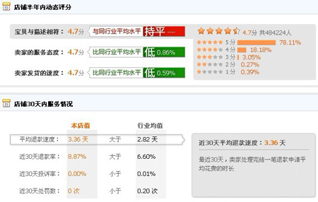 我的百分之一店铺信誉