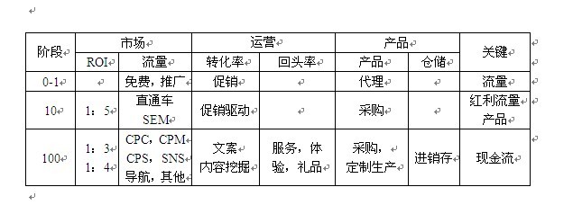 淘宝开店