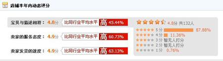 喜喜鞋店动态评分