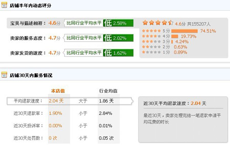 喜客多动态评分