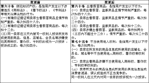 淘宝新规则知识产权