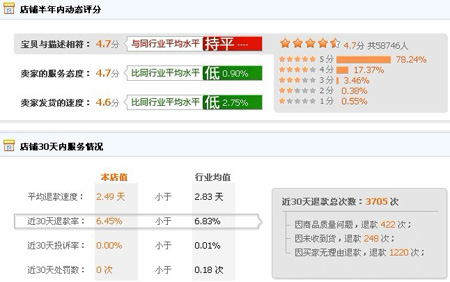 雪俐家居宝贝动态评分