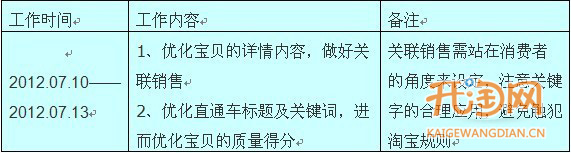 直通车如何省钱