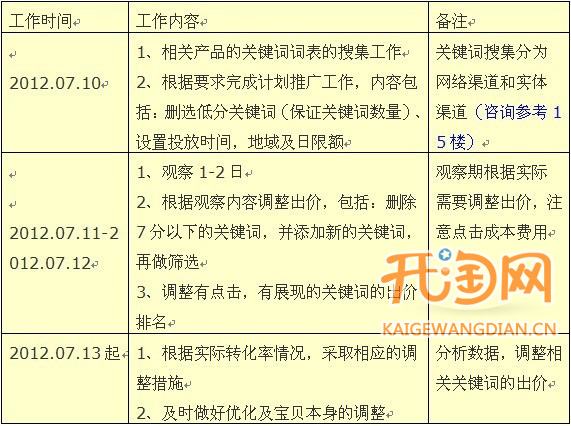 直通车如何省钱