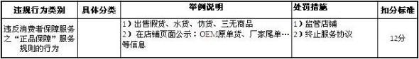 淘宝商城正品保障