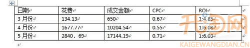 淘宝直通车案例4