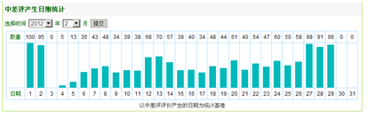 如果处理中差评