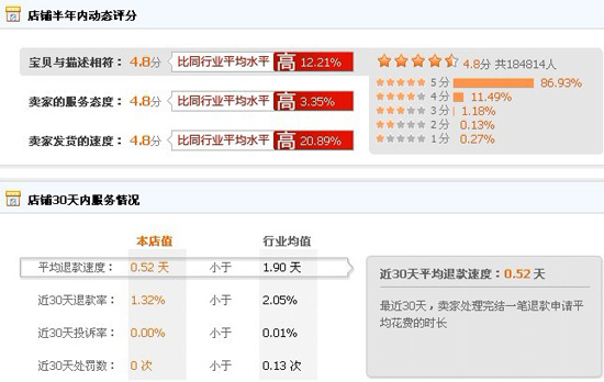 猪哼少店铺信誉