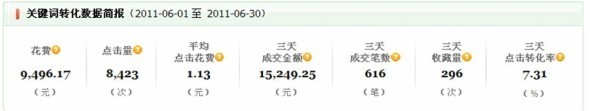 如何提高类目排名