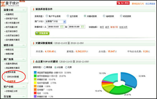 淘宝开店教程之统计中直通车数据使用1