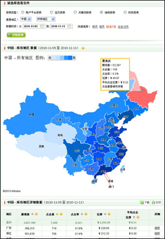 淘宝开店教程之统计中直通车数据使用16