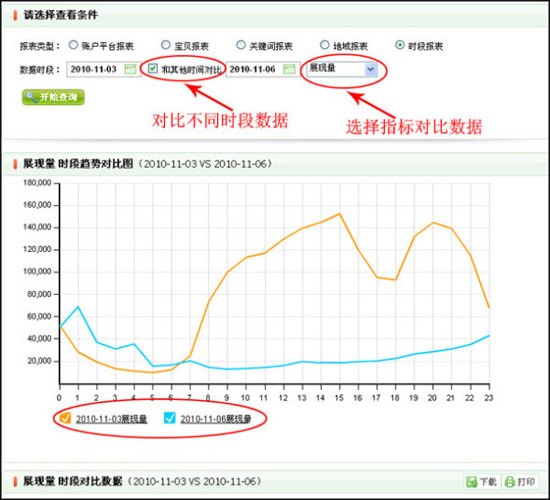 淘宝开店教程之统计中直通车数据使用18