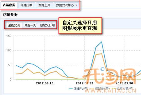 淘宝数据中心3