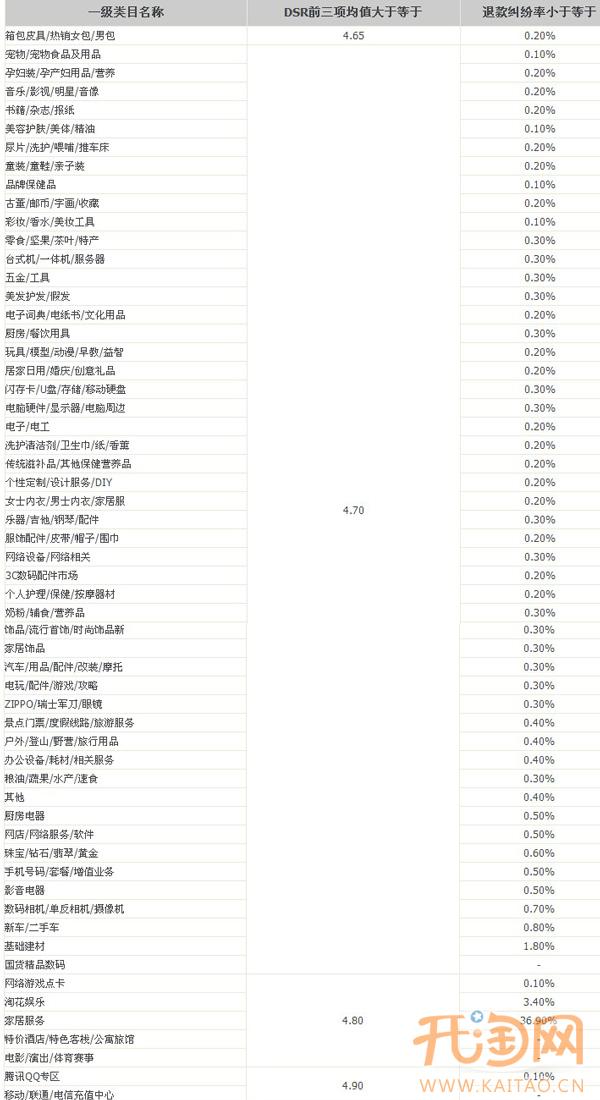 天猫1111购物狂欢节等营销活动规则