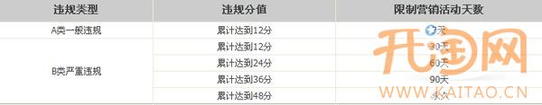 天猫1111购物狂欢节等营销活动规则