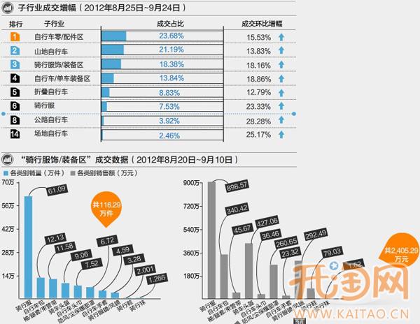 淘宝山地车 自行车