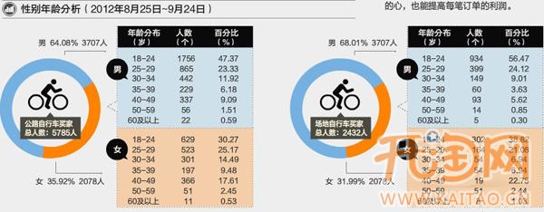 淘宝山地车 自行车