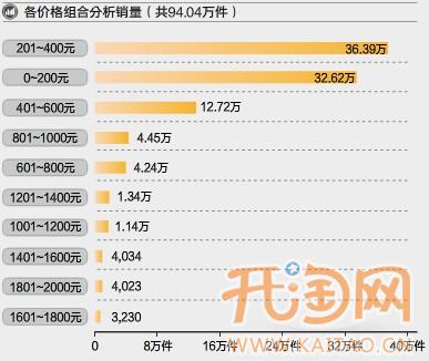 淘宝网店扩充类目