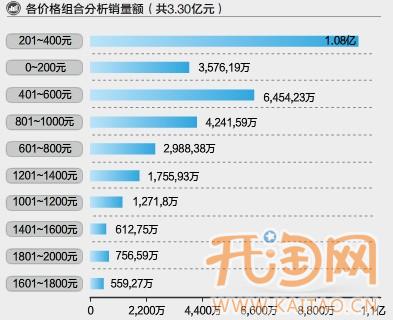 淘宝网店扩充类目